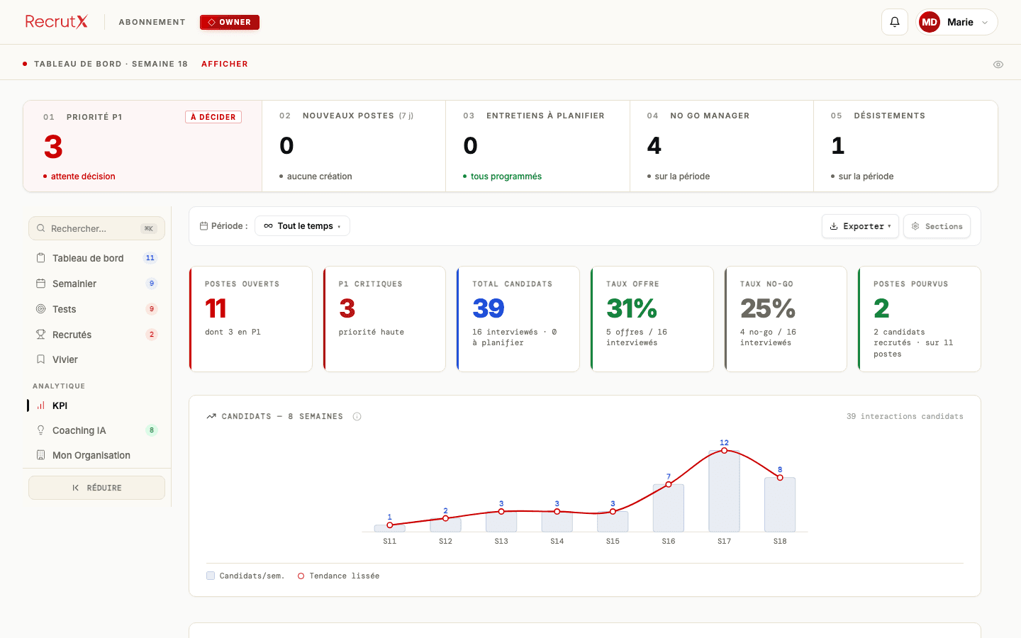 KPI